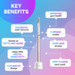 Air Advanced Electric Toothbrush 3-in-1 DP2