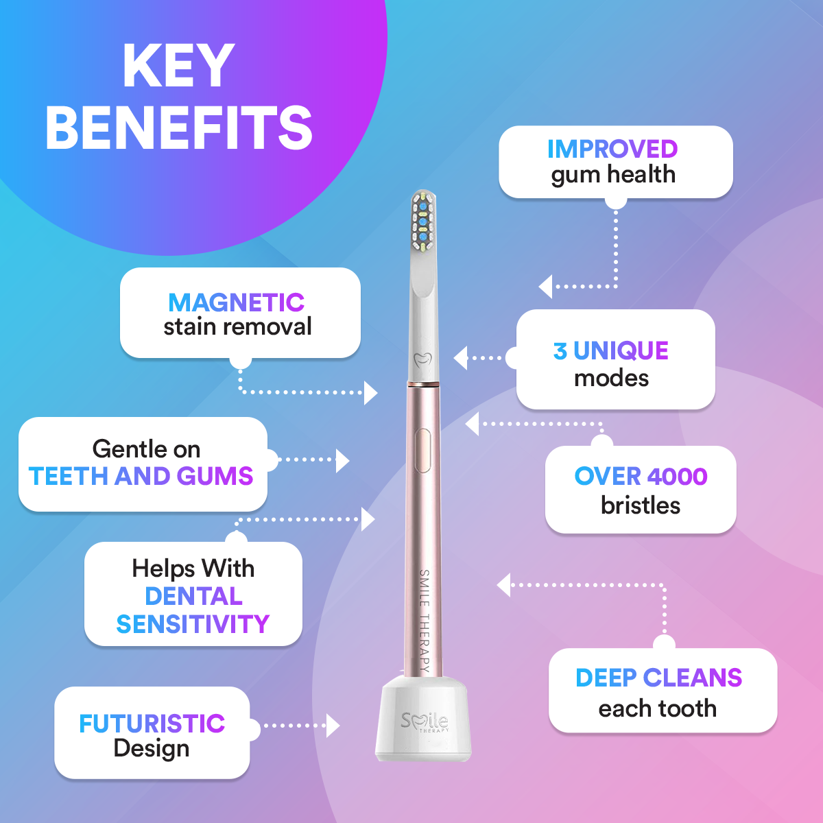 Air Advanced Electric Toothbrush 3-in-1 DP2